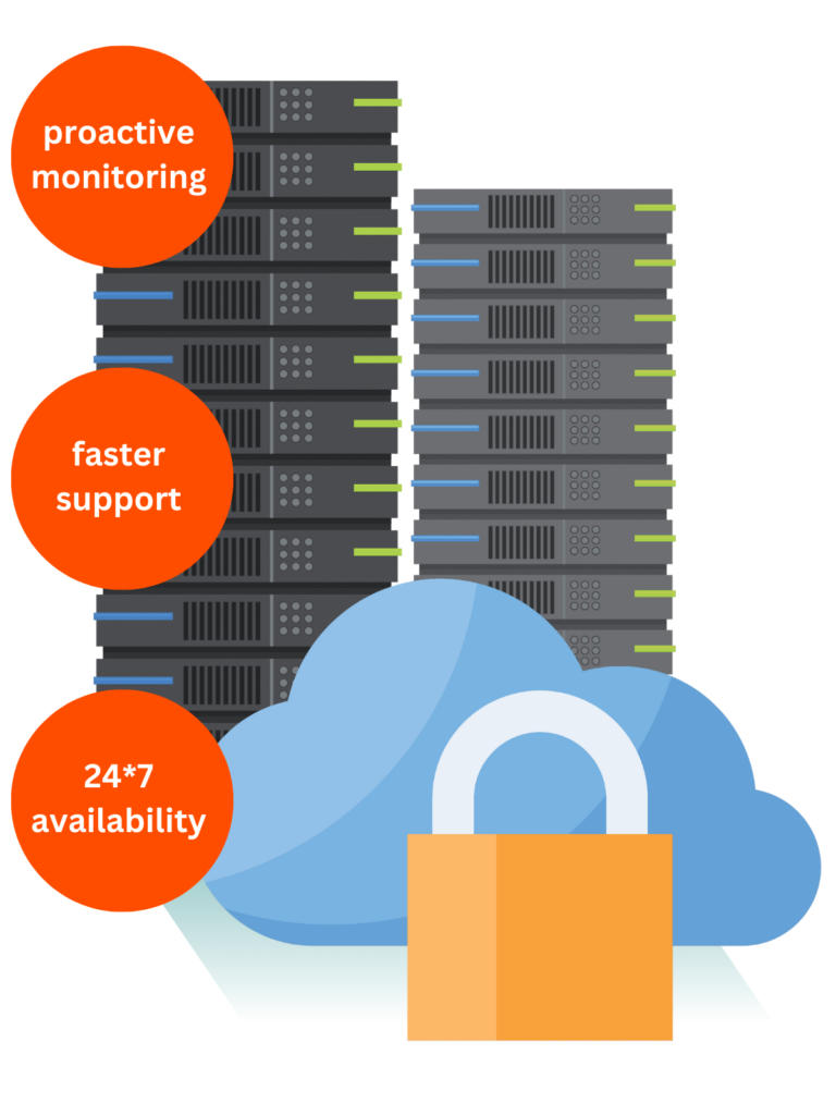 Linux cloud hosting support in Noida